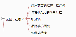《从零开始做运营》—全文概述 《从零开始做运营》—全文概述