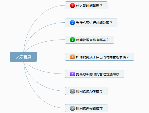 您的时间管理表格到了，请注意查收