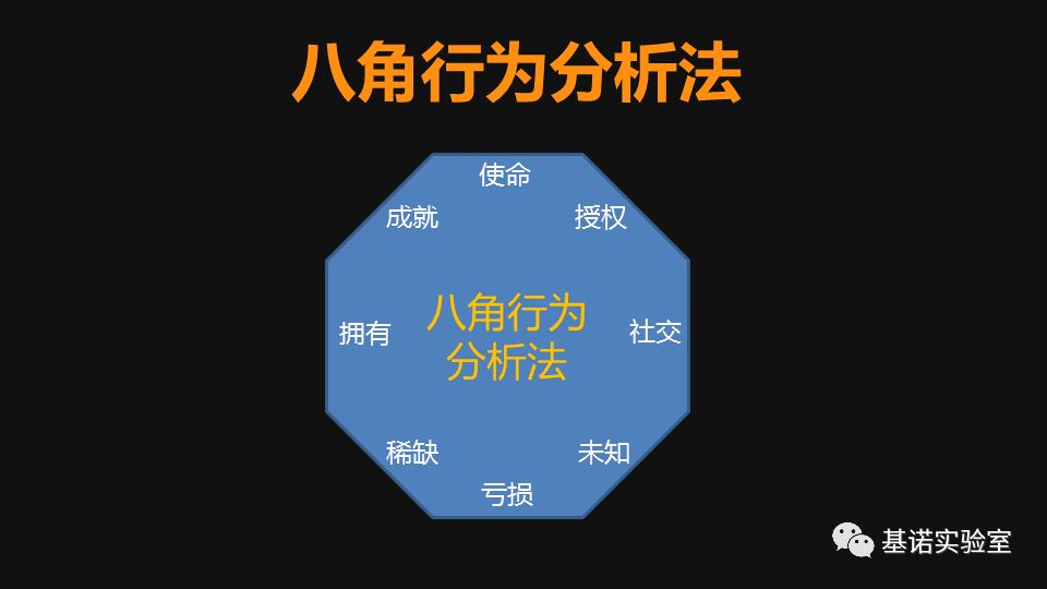 AARRR模型+八角行为分析法——玩转游戏化用户增长策略（上）