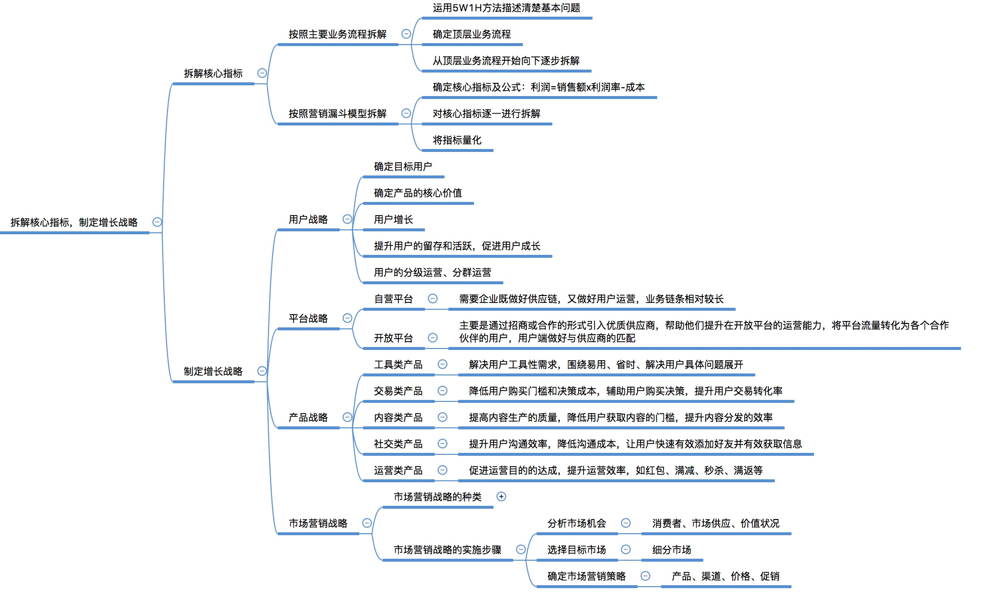 《引爆用户增长》最全思维导图