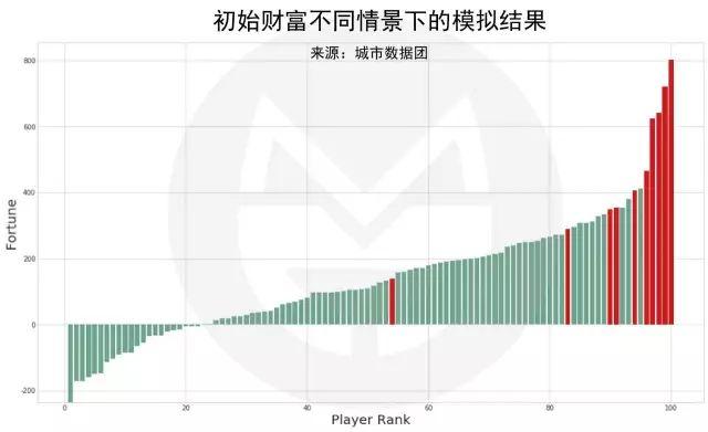 用数据分析告诉你这个世界，很有意思！