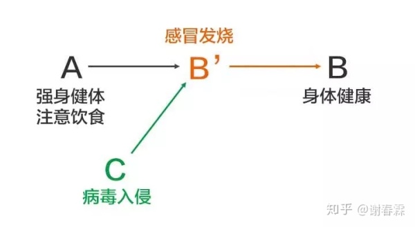 一秒钟，看透问题的本质