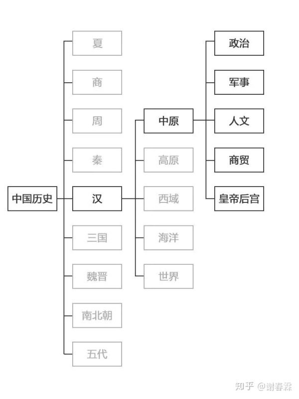 人工智能在疯狂学习，你却在刷朋友圈...