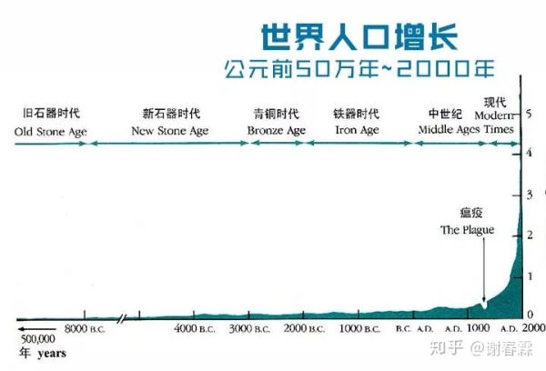 世界第八大奇迹，知者赚不知者被赚