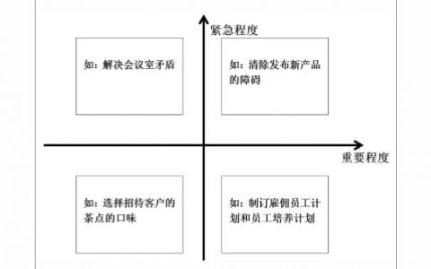 你真的需要每天工作12个小时吗？时间管理让效率翻倍