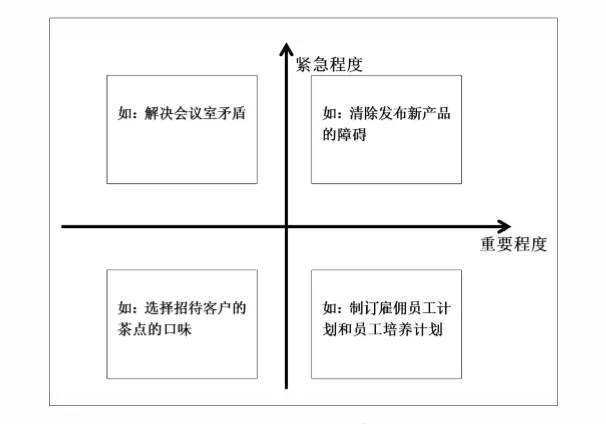 你真的需要每天工作12个小时吗？时间管理让效率翻倍