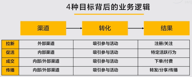 #运营#【活动策划】策划和执行一个完整的活动