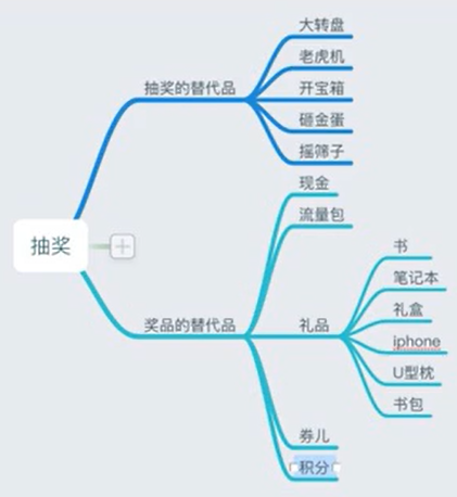 #运营#【活动策划】策划和执行一个完整的活动