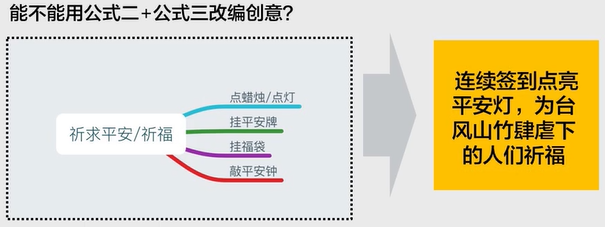 #运营#【活动策划】策划和执行一个完整的活动