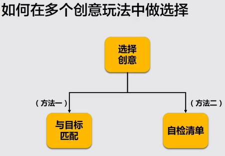 #运营#【活动策划】策划和执行一个完整的活动