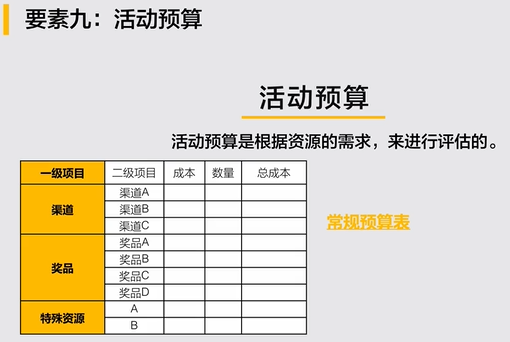 #运营#【活动策划】策划和执行一个完整的活动