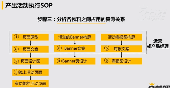 #运营#【活动策划】策划和执行一个完整的活动