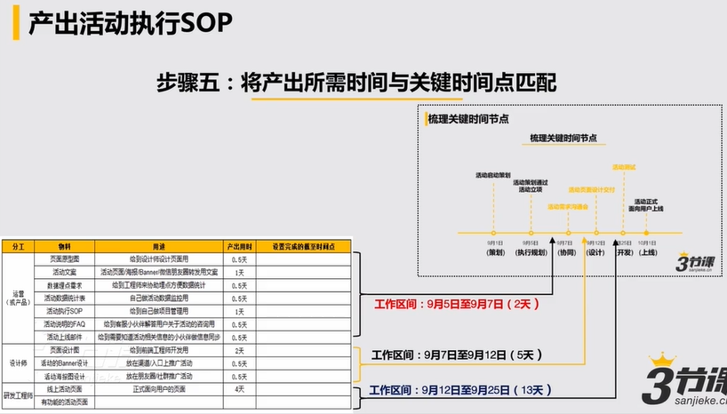 #运营#【活动策划】策划和执行一个完整的活动