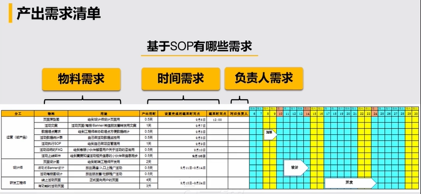 #运营#【活动策划】策划和执行一个完整的活动