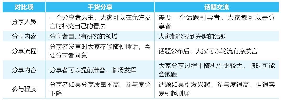 《社群营销实战手册》：如何从0到1构建你的第一个社群