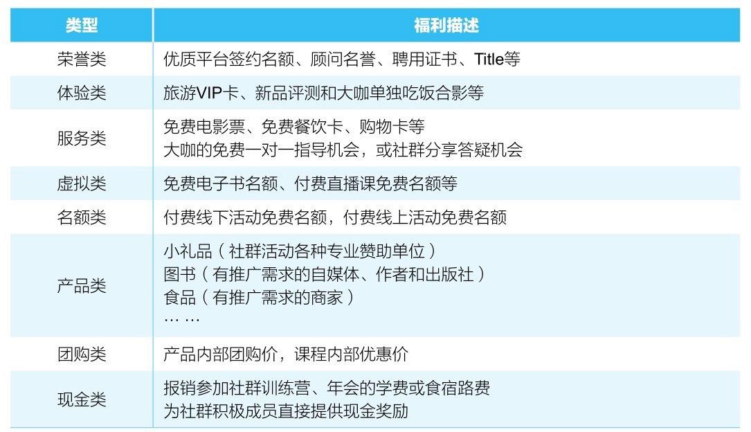 《社群营销实战手册》：如何从0到1构建你的第一个社群