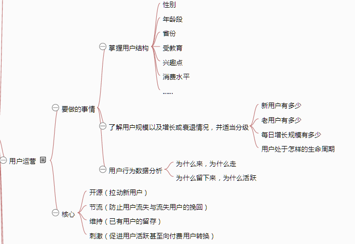 《从零开始做运营》—全文概述 《从零开始做运营》—全文概述