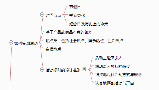 《从零开始做运营》—全文概述 《从零开始做运营》—全文概述