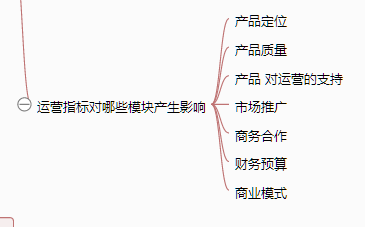 《从零开始做运营》—全文概述 《从零开始做运营》—全文概述