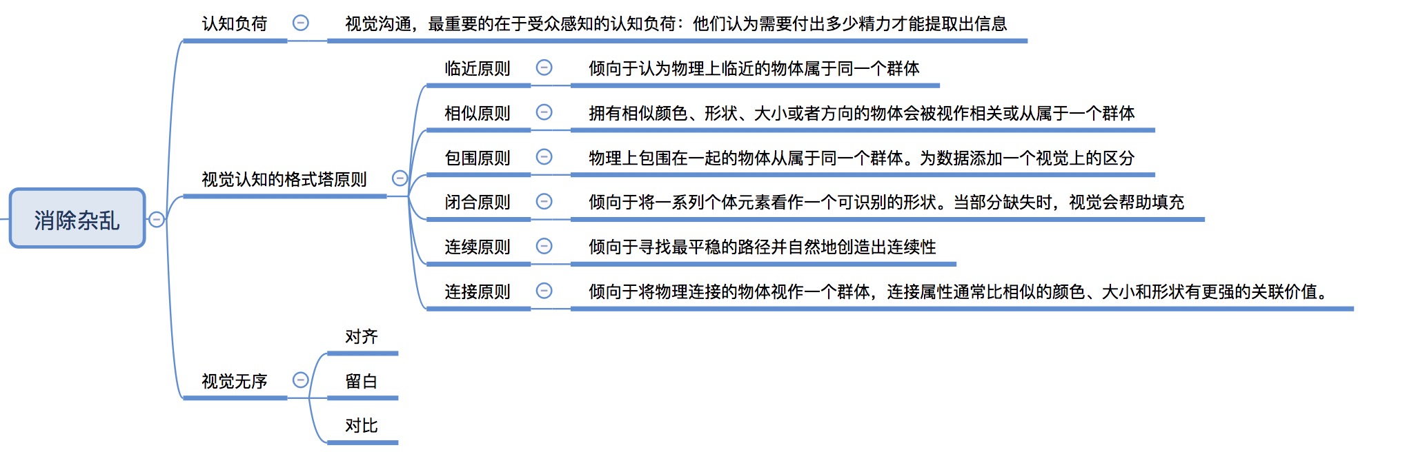 《用数据讲故事》读书笔记 《用数据讲故事》读书笔记