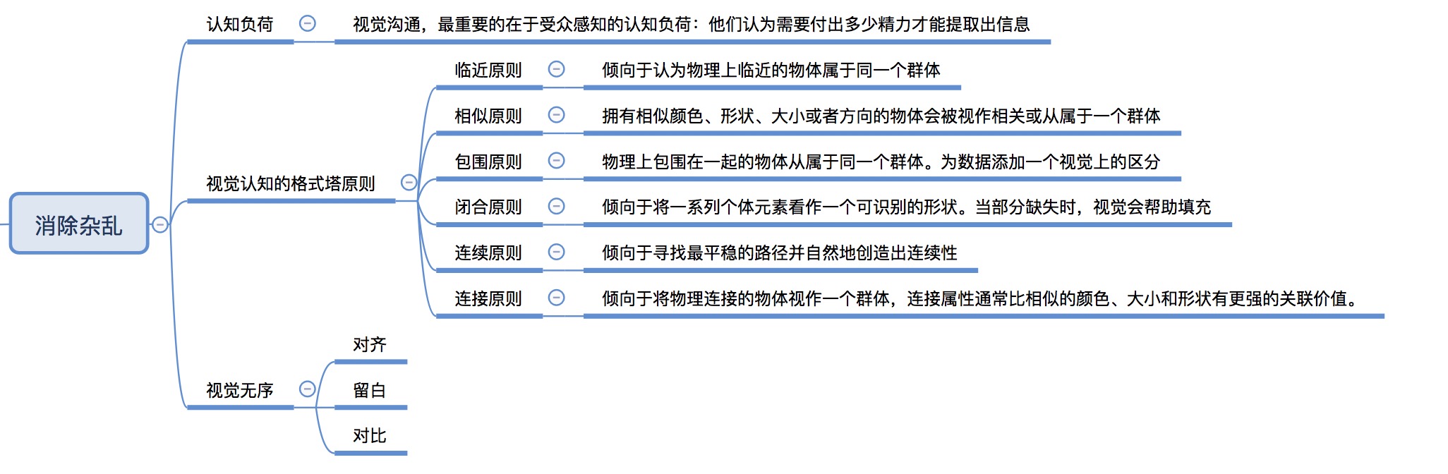 《用数据讲故事》读书笔记