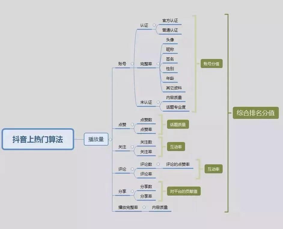 万字好文 | 深度解析抖音背后的推广运营策略