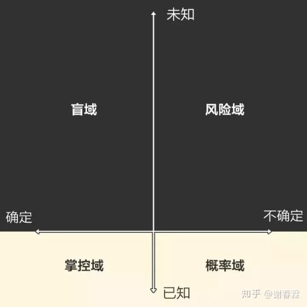 你这么努力，最后还是输了所有？