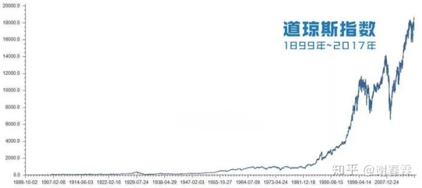 世界第八大奇迹，知者赚不知者被赚