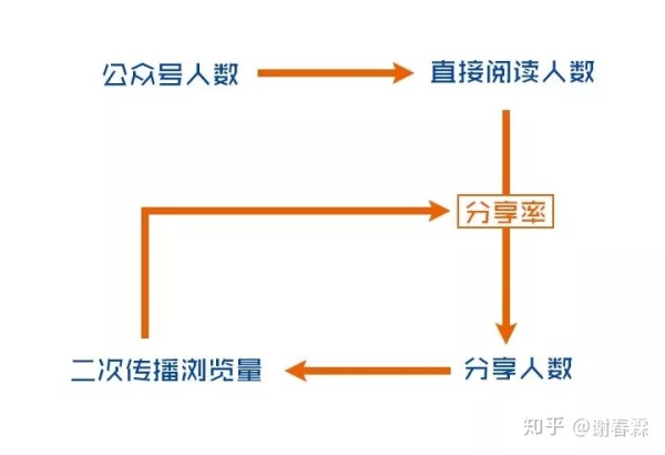 世界第八大奇迹，知者赚不知者被赚