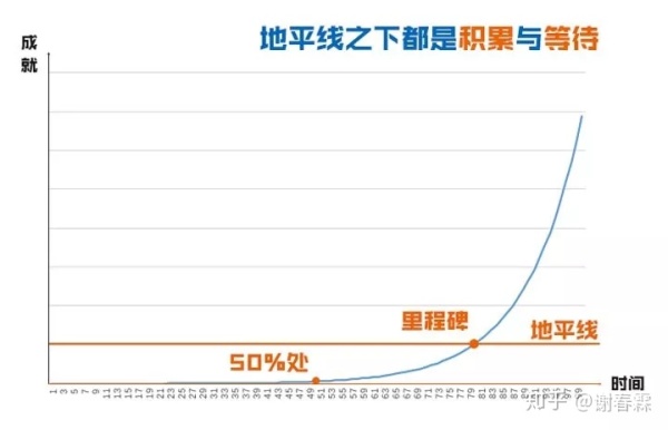 世界第八大奇迹，知者赚不知者被赚