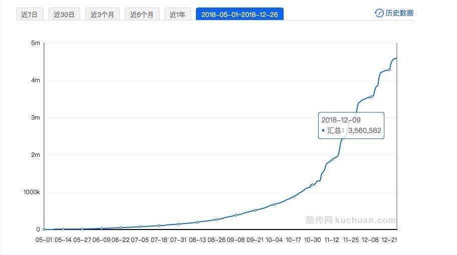 S2S电商模式-每日一淘的产品分析 S2S电商模式-每日一淘的产品分析
