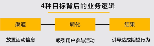 #运营#【活动策划】策划和执行一个完整的活动