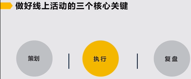 #运营#【活动策划】策划和执行一个完整的活动