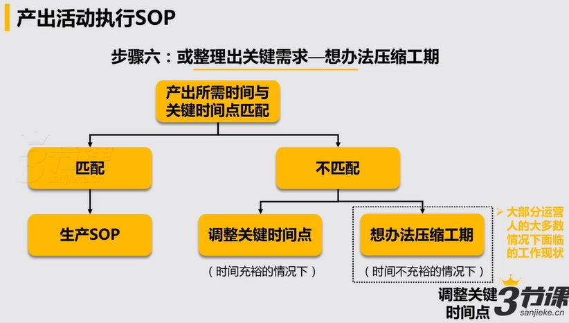 #运营#【活动策划】策划和执行一个完整的活动