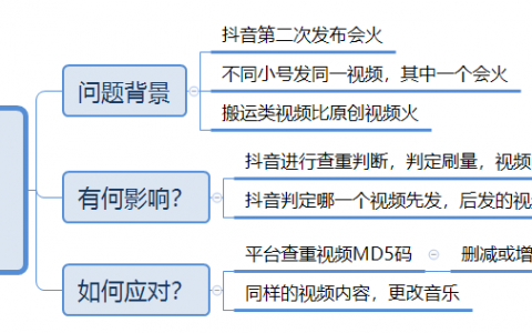 抖音付费系列课已经用思维导图的方式整理好啦!