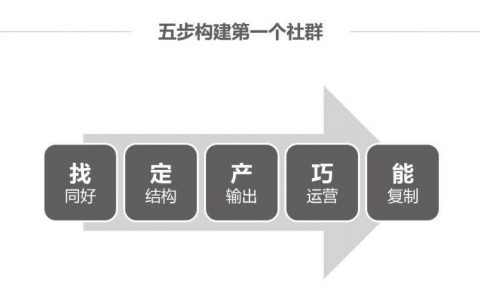 《社群营销实战手册》：如何从0到1构建你的第一个社群