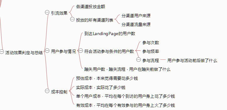《从零开始做运营》—全文概述 《从零开始做运营》—全文概述