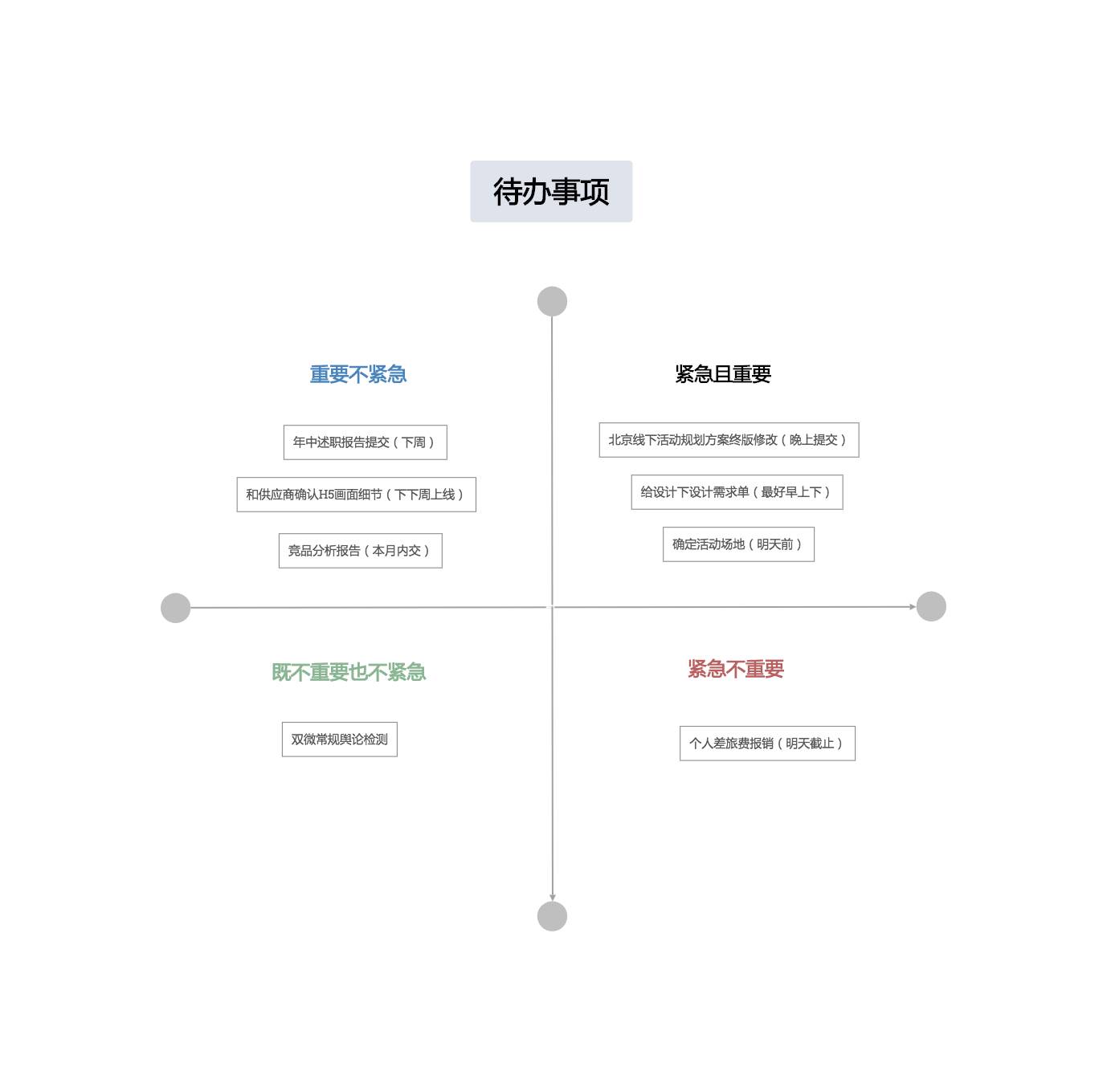 三分钟带你认识神秘的思维导图 三分钟带你认识神秘的思维导图