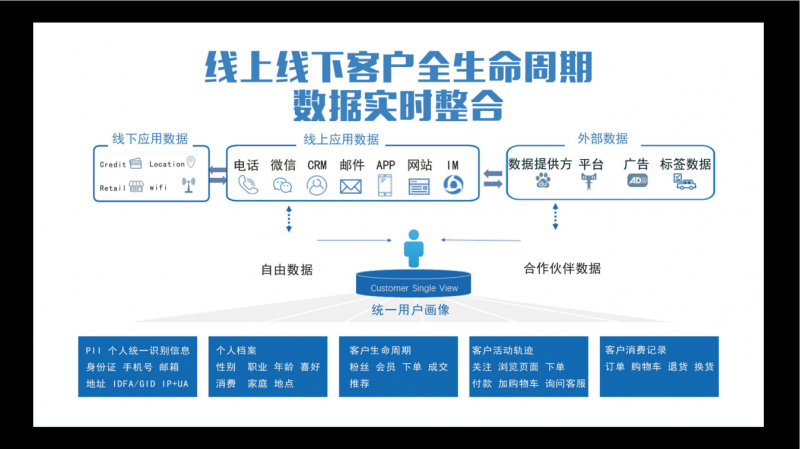 解开企业自建流量池的秘密