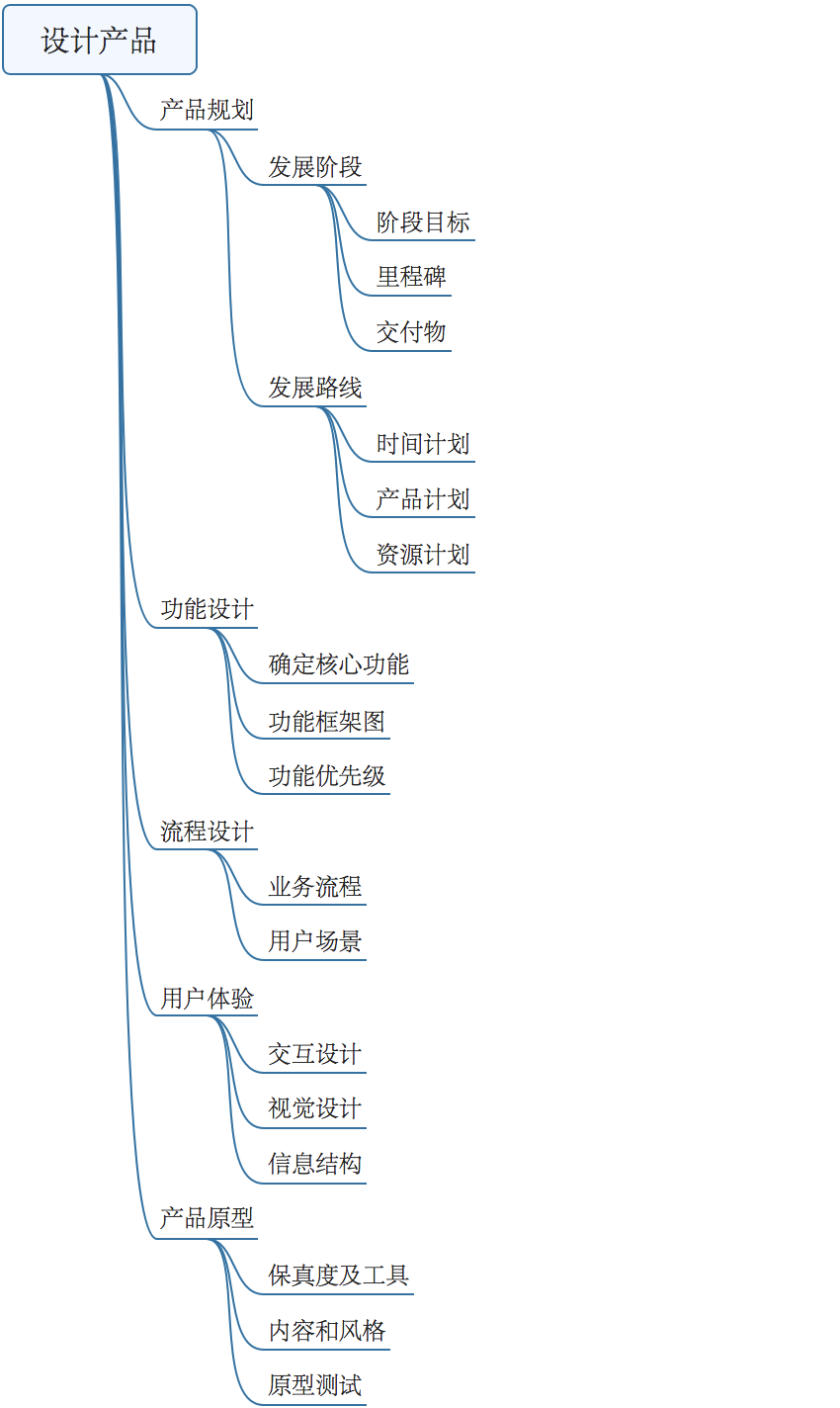 怎么转行做产品经理？怎么学习？