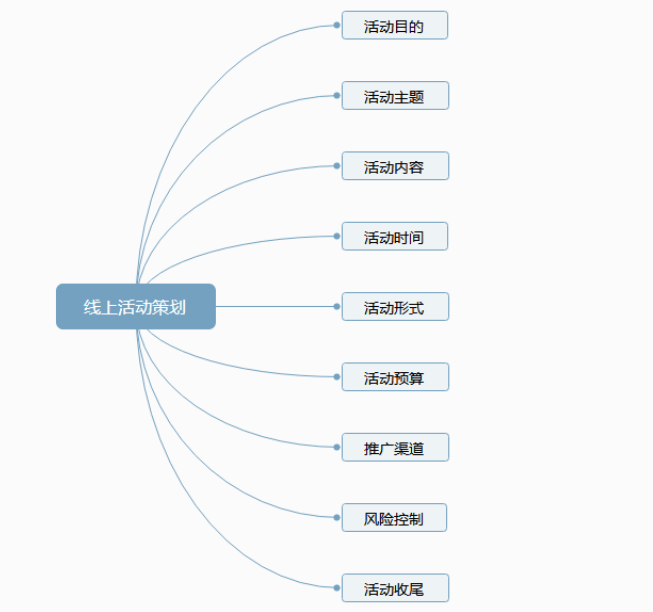 如何策划一场完整的线上活动方案？