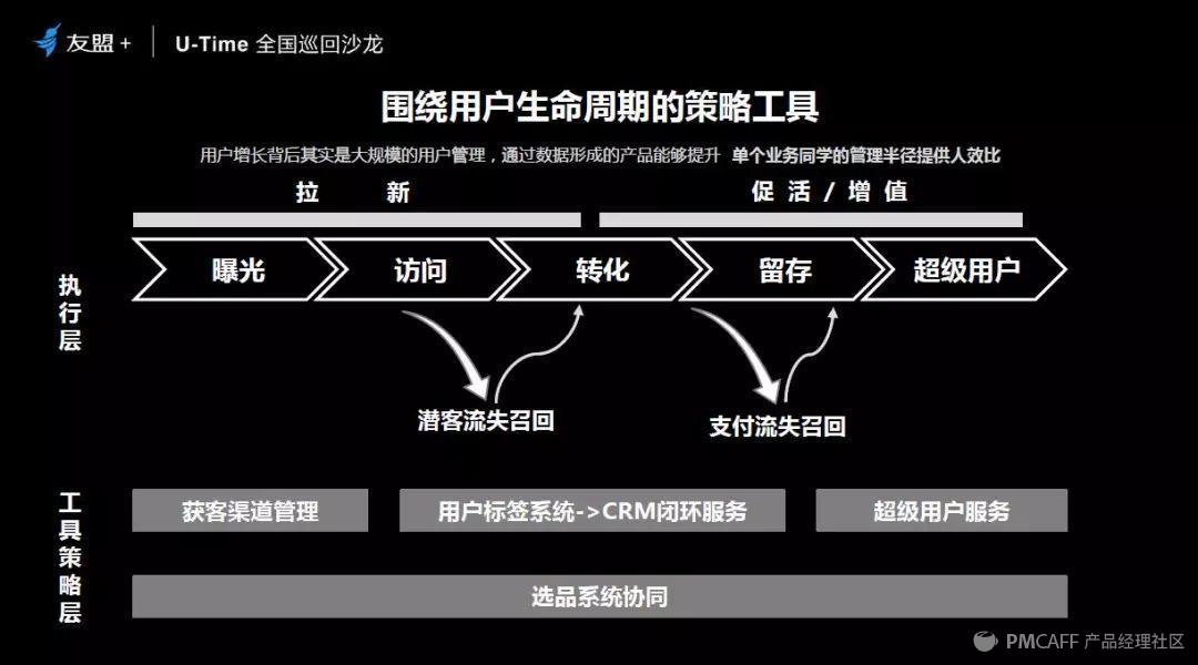 网易严选高段位的“超级用户”数据运营法则