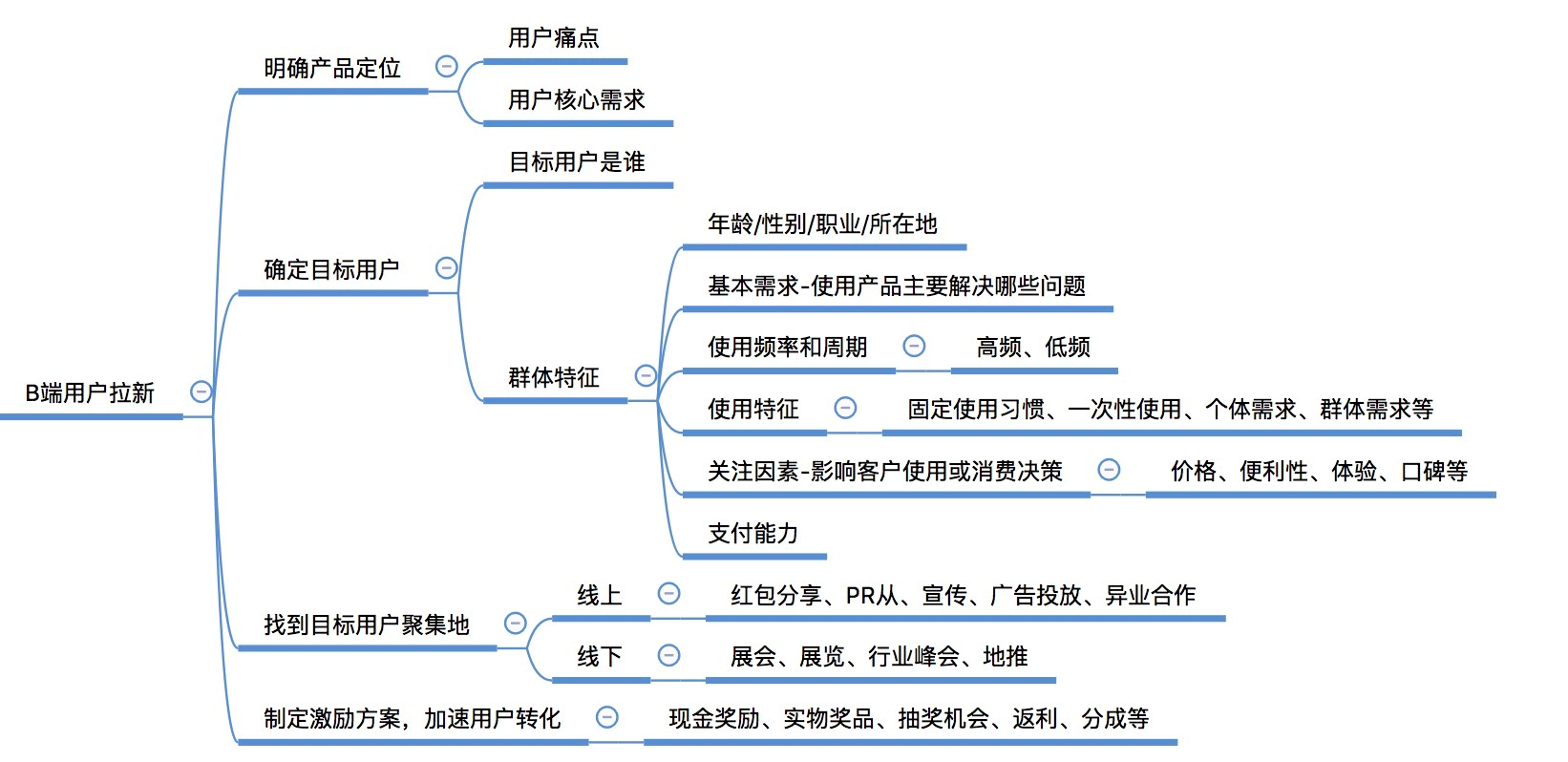 《引爆用户增长》最全思维导图