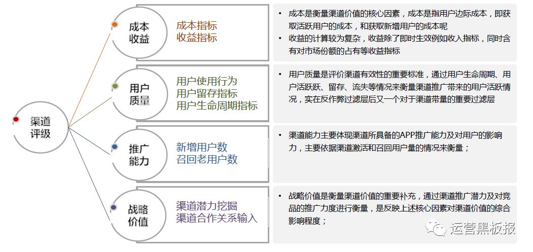 万字长文慎点|初创公司运营架构怎么搭？