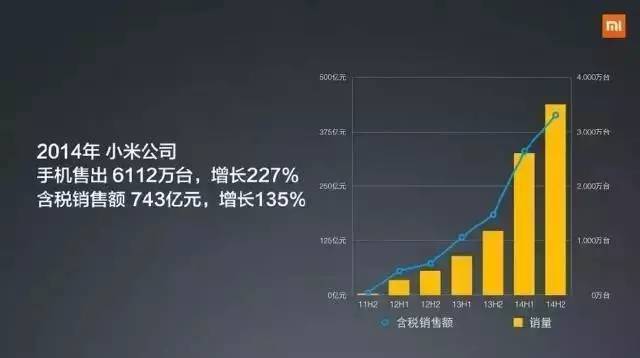 年薪25W与年薪5W，年终报告的区别