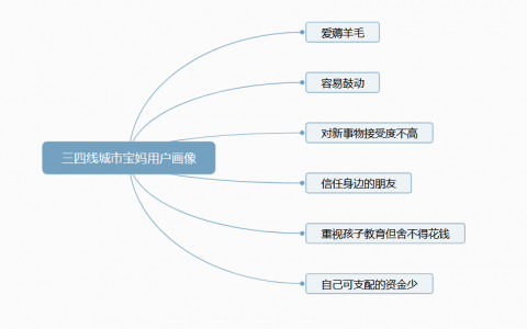 参加了100个送书裂变活动，我总结出4个可套用的方法