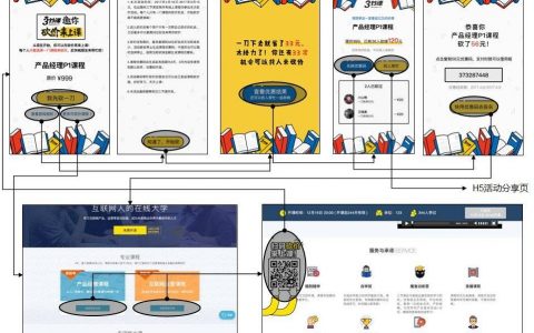 梳理三节课活动的用户路径图
