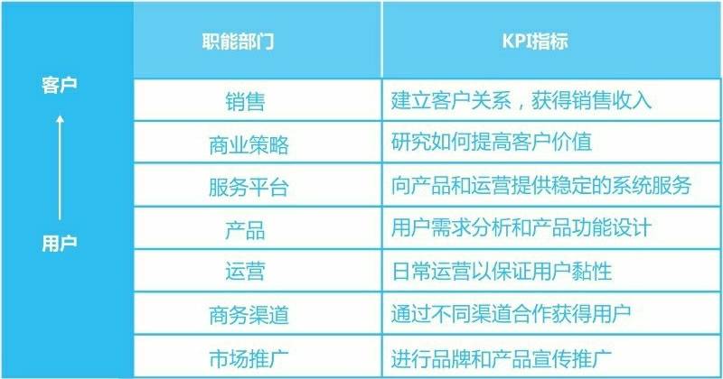 《互联网运营之道》读书笔记 - 第1章:运营的江湖地位 《互联网运营之道》读书笔记 - 第1章:运营的江湖地位
