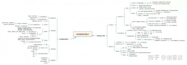 如何提高思考能力？