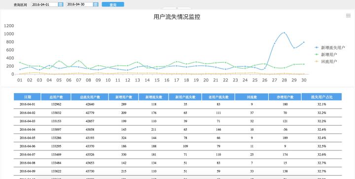 卓越的运营者，都看哪些数据和指标？